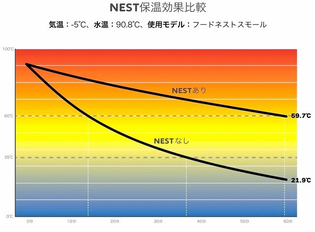 SHŪHŌ　フードネスト